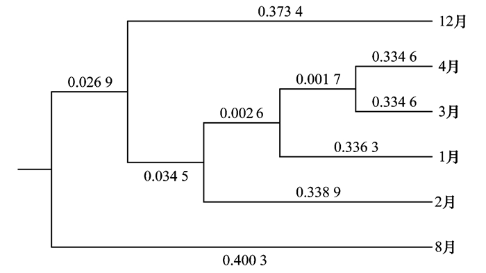 圖片關鍵詞 圖片關鍵詞