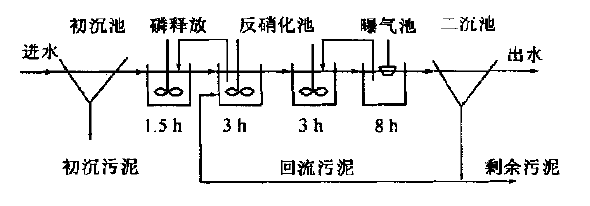 圖片關鍵詞 城市污水處理