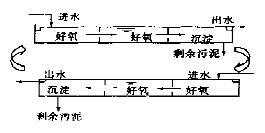 圖片關鍵詞 城市污水處理