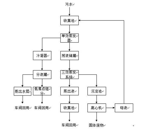 圖片關鍵詞 圖片關鍵詞