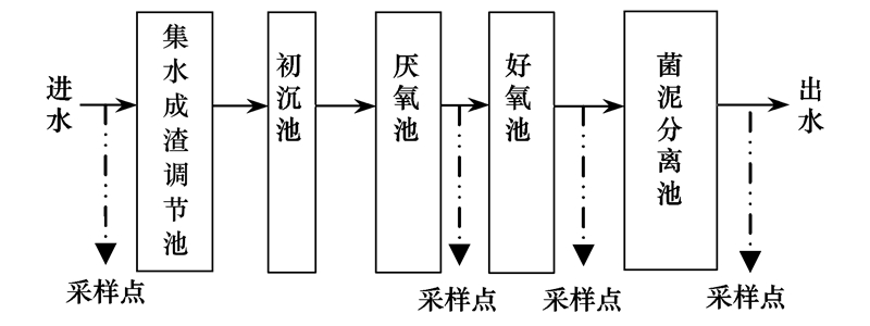 圖片關(guān)鍵詞