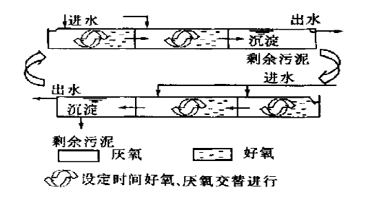 圖片關鍵詞 城市污水處理