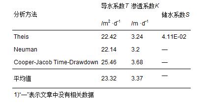 圖片關鍵詞 圖片關鍵詞