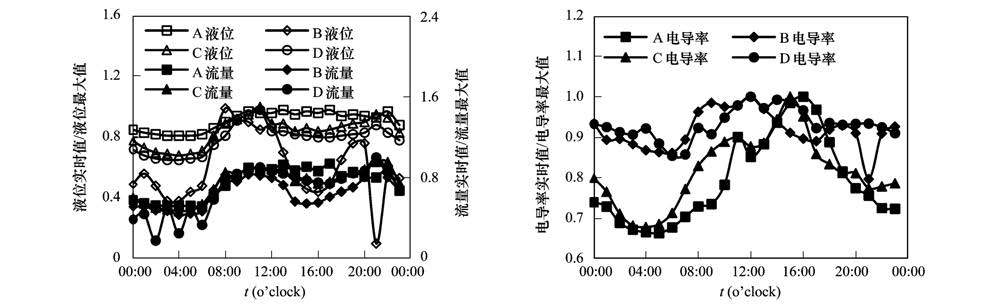 圖片關鍵詞 圖片關鍵詞