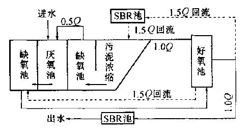 圖片關鍵詞 城市污水處理