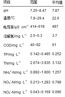 圖片關鍵詞 圖片關鍵詞