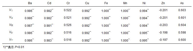 圖片關鍵詞 圖片關鍵詞