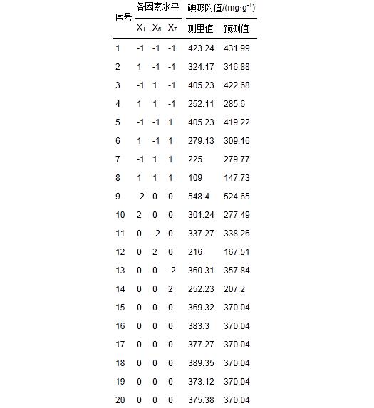 圖片關鍵詞 圖片關鍵詞