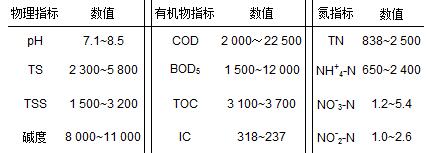 圖片關鍵詞 圖片關鍵詞