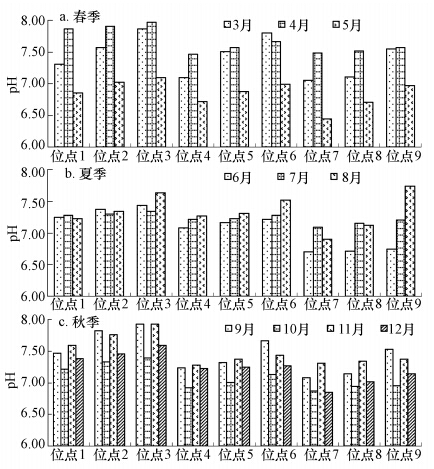 圖片關鍵詞 圖片關鍵詞