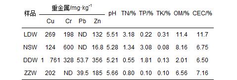 圖片關鍵詞 圖片關鍵詞