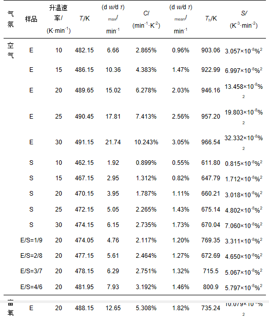 圖片關鍵詞 圖片關鍵詞