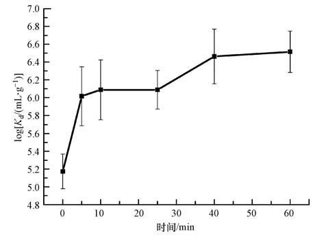 圖片關鍵詞 圖片關鍵詞