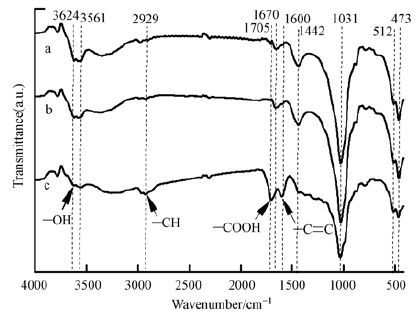 圖片關鍵詞 圖片關鍵詞
