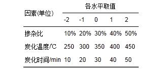 圖片關鍵詞 圖片關鍵詞