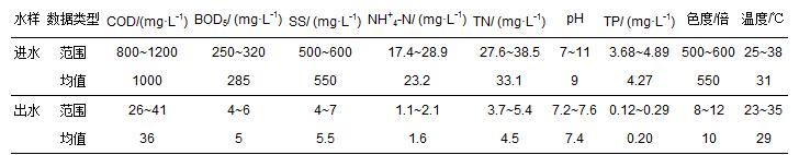 圖片關(guān)鍵詞 圖片關(guān)鍵詞