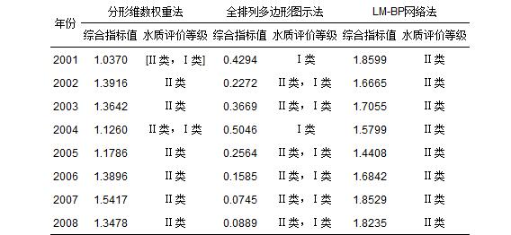 圖片關(guān)鍵詞 圖片關(guān)鍵詞