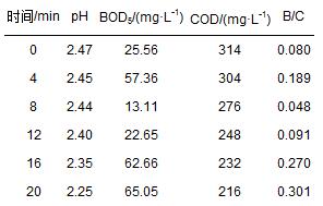 圖片關鍵詞 圖片關鍵詞