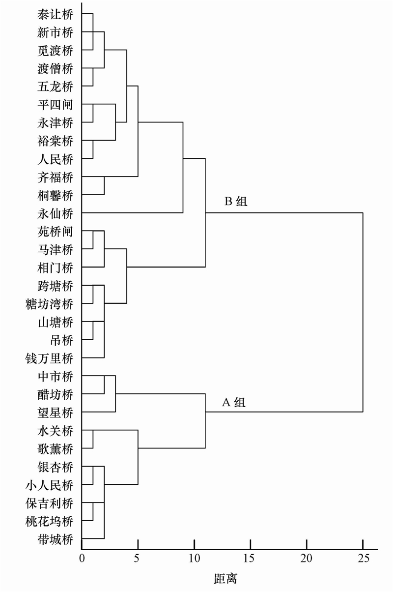 圖片關(guān)鍵詞