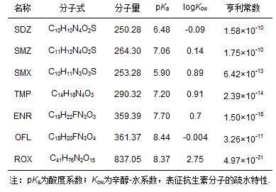 圖片關鍵詞 圖片關鍵詞