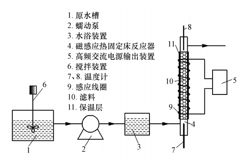 圖片關鍵詞 圖片關鍵詞