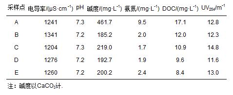 圖片關鍵詞 圖片關鍵詞