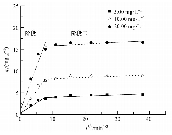 圖片關鍵詞 圖片關鍵詞