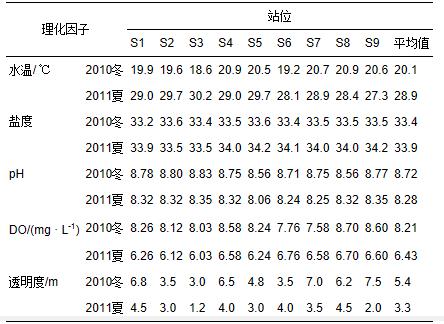 圖片關鍵詞 圖片關鍵詞