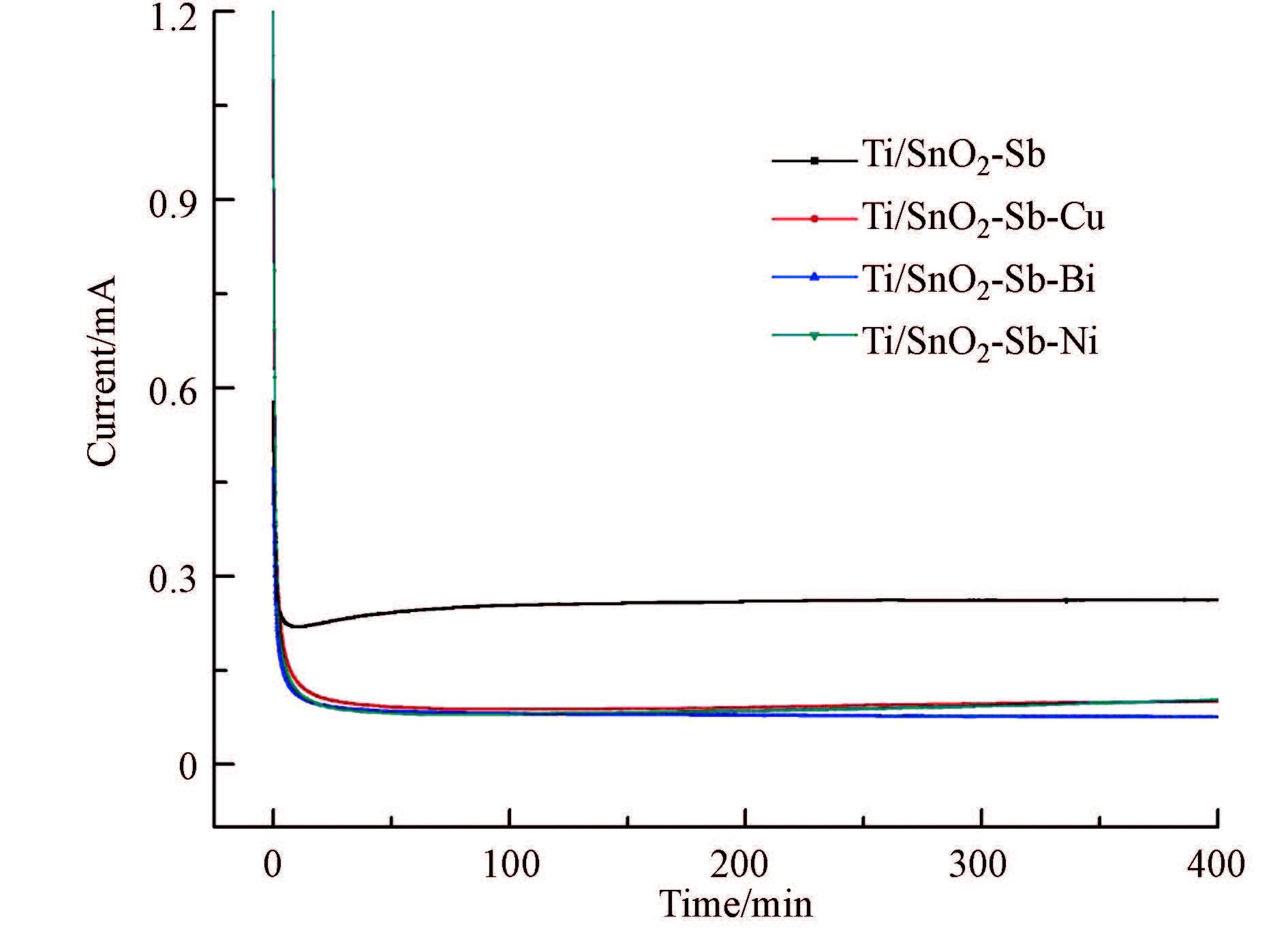 圖片關(guān)鍵詞 圖片關(guān)鍵詞