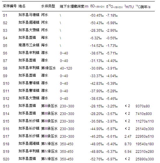 圖片關鍵詞 圖片關鍵詞