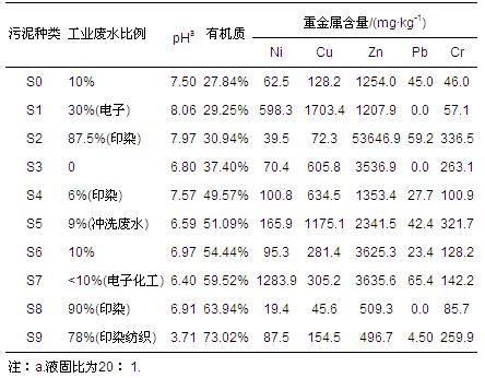 圖片關鍵詞 圖片關鍵詞