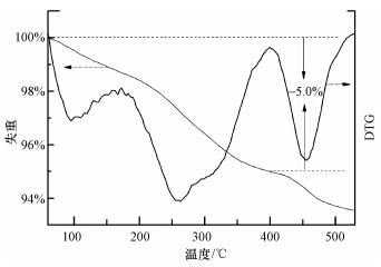 圖片關(guān)鍵詞