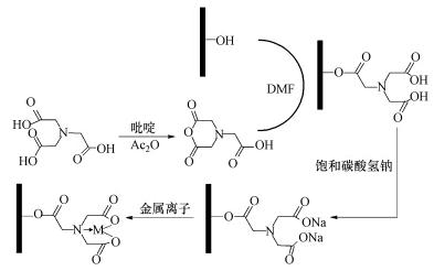 圖片關鍵詞