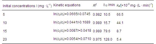 圖片關鍵詞 圖片關鍵詞