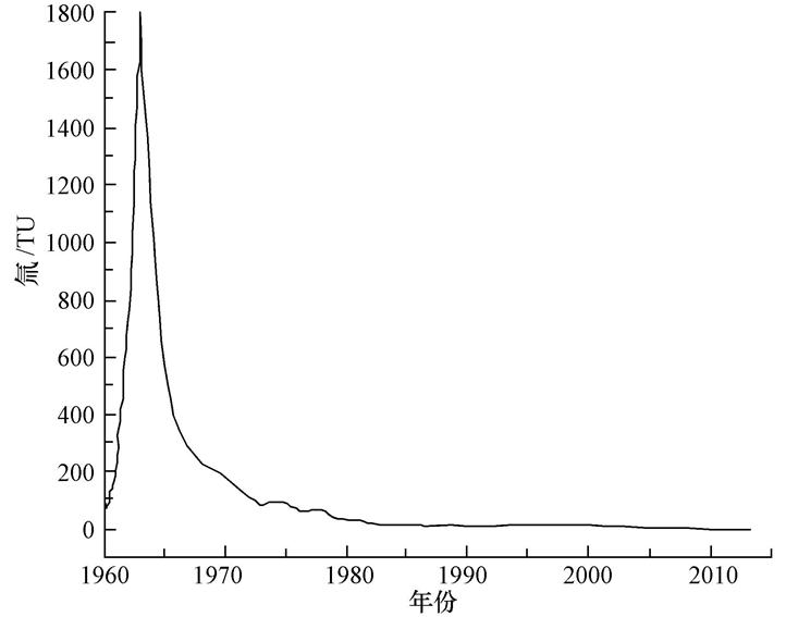 圖片關鍵詞 圖片關鍵詞