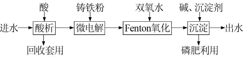 圖片關(guān)鍵詞