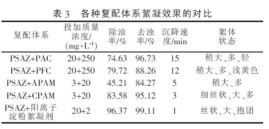 追蹤此項目建設進展