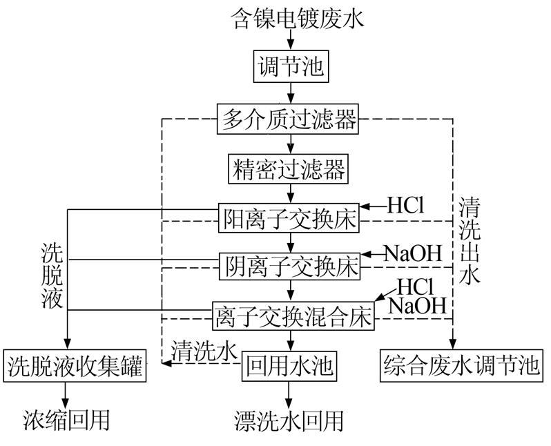 圖片關鍵詞 圖片關鍵詞