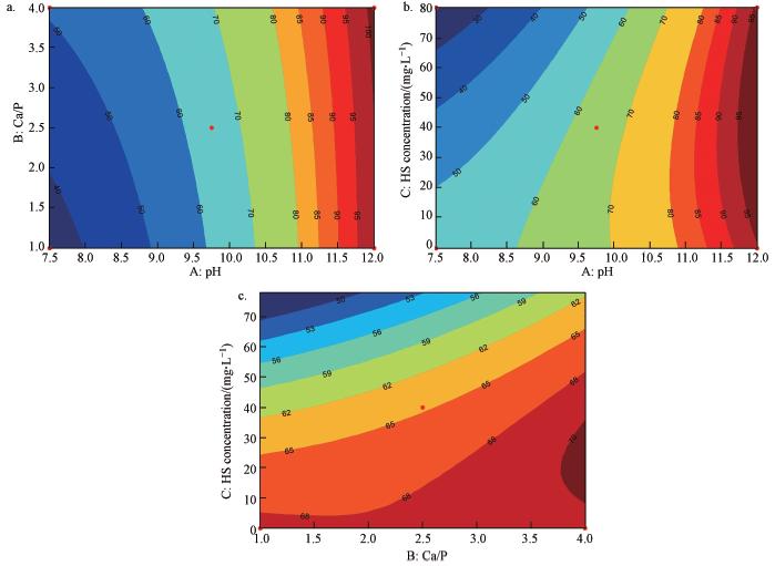 圖片關鍵詞 圖片關鍵詞