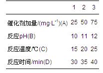 圖片關鍵詞 圖片關鍵詞