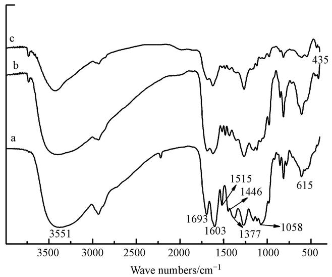 圖片關(guān)鍵詞 圖片關(guān)鍵詞