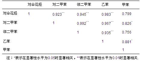 圖片關(guān)鍵詞 圖片關(guān)鍵詞